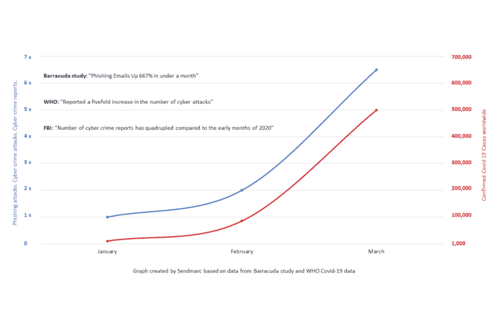 A Graph Illustrating The Increasing Data From January To March