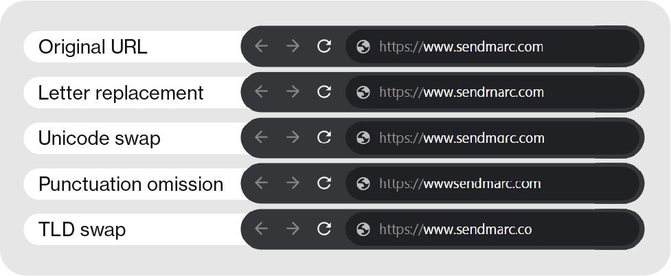 Different Types Of Urls