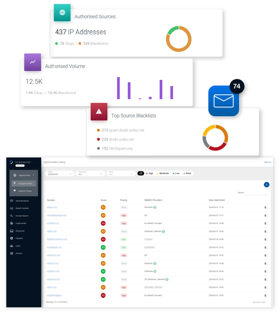 A Repetitive Display Of A Digital Dashboard Filled With Various Metrics And Data Visualisations.